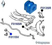 ������ �������������. �������� �������� |ID=21| F011SV ������� F011SV ����