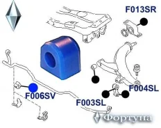 ������ �������������, F/R �������� ID=19 F006SV ������� F006SV ����