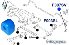 ������ �������������, ������ �������� ID=15 F007SV ������� F007SV ����