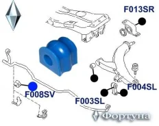 ������ �������������, �������� �������� ID=20 F008SV ������� F008SV ����