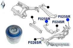 ����������� ���������� ���� � ����������� ������. ������ �������� |12*34.2*42| F025SR ������� F025SR ����