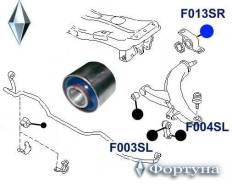 ����������� ������� ������. �������� ��������. ������ |20*56.5*52| F013SR/65 ������� F013SR ����