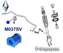������ �������������, �������� ��������, I. D-19�� M037SV ������� M037SV ����