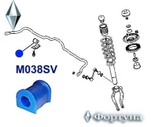 ������ �������������, �������� ��������, I. D-20�� M038SV ������� M038SV ����