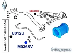 ������ �������������, ������ ��������, I. D-20�� M036SV ������� M036SV ����