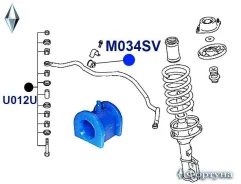 ������ �������������, �������� ��������, I. D-20�� M034SV ������� M034SV ����