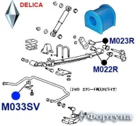 ������ �������������, ������ ��������, I. D-19�� M033SV ������� M033SV ����
