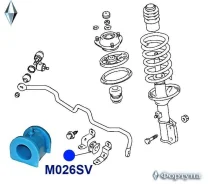 ������ �������������, �������� ��������, I. D-22�� M026SV ������� M026SV ����