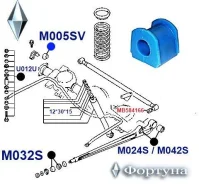 ������ ������������� ������ ��������, I. D-22.2�� M005SV ������� M005SV ����