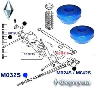 ����������� ������� ����������� ������. ������ ��������. FR. 24*60*27 M032S �������, ������ M032S ����
