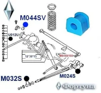 ������ �������������, ������ ��������, I. D-18.2�� M044SV ������� M044SV ����