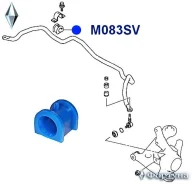 ������ �������������. �������� ��������. I. D-25�� M083SV ������� M083SV ����