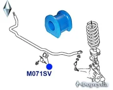 ������ �������������, �������� ��������, I. D-30�� M071SV ������� M071SV ����
