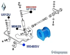 ������ �������������. �������� ��������. I. D-29��. M048SV ������� M048SV ����