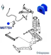 ������ �������������, ������ ��������, I. D-24�� M077SV ������� M077SV ����