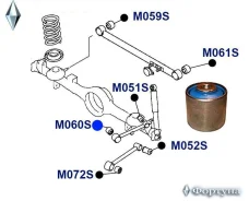����������� ������� ���������� ����, ������ ��������, 12*50*55 M060S ������� M060S ����