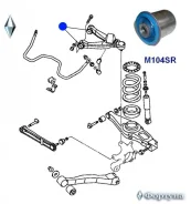 ����������� �������� ������ ������ ��������. M104SR ������� M104SR ����