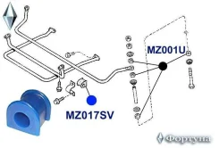 ������ �������������, �������� ��������, I. D-24�� MZ017SV ������� MZ017SV ����