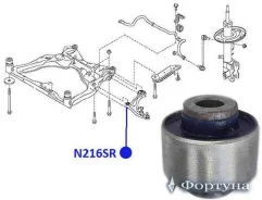 ����������� �������� ��������� ������ �0 N216SR ������� N216SR ����