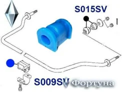������ �������������. �������� ��������. ID=21. S009SV ������� S009SV ����
