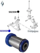 ����������� �������� ��������� ������ S034SR ������� S034SR ����