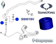 ������ ����� �������������, ��������� ID=10 SS001SV ������� SS001SV ����