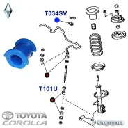 ������ �������������, �������� ��������, I. D-25�� T034SV ������� T034SV ����