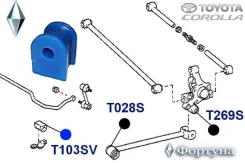 ������ �������������, ������ ��������, I. D-14�� T103SV ������� T103SV ����
