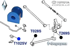 ������ �������������, ������ ��������, I. D-14�� T102SV ������� T102SV ����