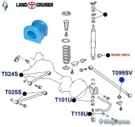 ������ �������������, ������ ��������, I. D-24�� T099SV ������� T099SV ����