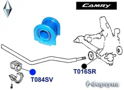 ������ �������������, �������� ��������, I. D-26�� T084SV ������� T084SV ����