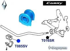 ������ �������������, �������� ��������, I. D-25�� T085SV ������� T085SV ����