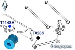 ������ �������������, ������ ��������, I. D-12�� T114SV ������� T114SV ����