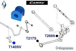������ �������������, ������ ��������, I. D-16�� T140SV ������� T140SV ����
