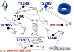 ������ ���� ������ ������ ��������, I. D-22�� T226S ������� T226S ����