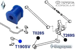 ������ ������������� ������ ��������, I. D-14�� T190SV ������� T190SV ����
