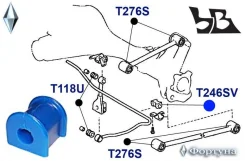 ������ ������������� ������ ��������, I. D-17�� T246SV ������� T246SV ����