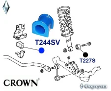 ������ ������������� �������� ��������, I. D-27.2�� T244SV ������� T244SV ����