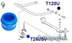 ������ ������������� �������� ��������, I. D-32�� T268SV ������� T268SV ����