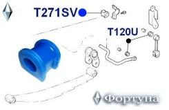 ������ ������������� ������ ��������, I. D-29�� T271SV ������� T271SV ����