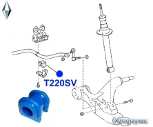 ������ ������������� �������� ��������, I. D-25.4�� T220SV ������� T220SV ����