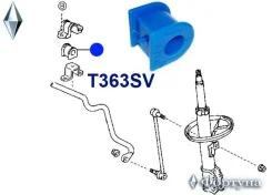 ������ ������������� �������� ��������, I. D-16�� T363SV ������� T363SV ����