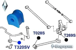 ������ ������������� ������ ��������, I. D-17�� T320SV ������� T320SV ����