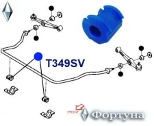 ������ ������������� �������� ��������, I. D-19�� T349SV ������� T349SV ����