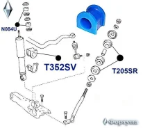 ������ ������������� �������� ��������, I. D-28�� T352SV ������� T352SV ����