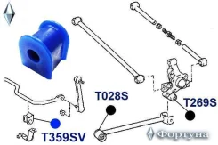 ������ ������������� ������ ��������, I. D-15�� T359SV ������� T359SV ����