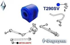 ������ ������������� ������ ��������, I. D-19.5�� T290SV/65 ������� T290SV ����