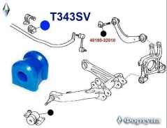 ������ ������������� ������ ��������, I. D-20�� T343SV ������� T343SV ����