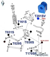 ������ ������������� ������ ��������, I. D-19�� T281SV ������� T281SV ����