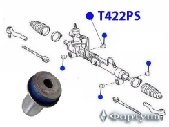 ���������� ������� ����� T422PS ������� T422PS ����